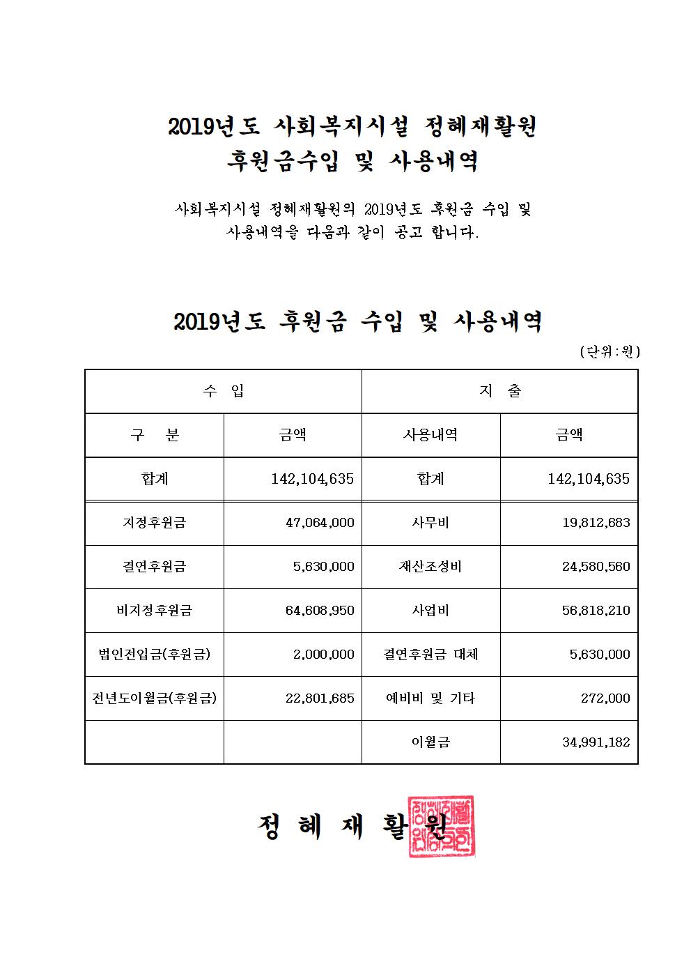 2019년도 후원금 수입 및 지출내역 공개(홈페이지)001.jpg